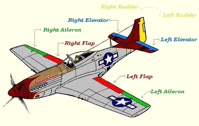 RÃ©sultat de recherche d'images pour "airplane flaps"